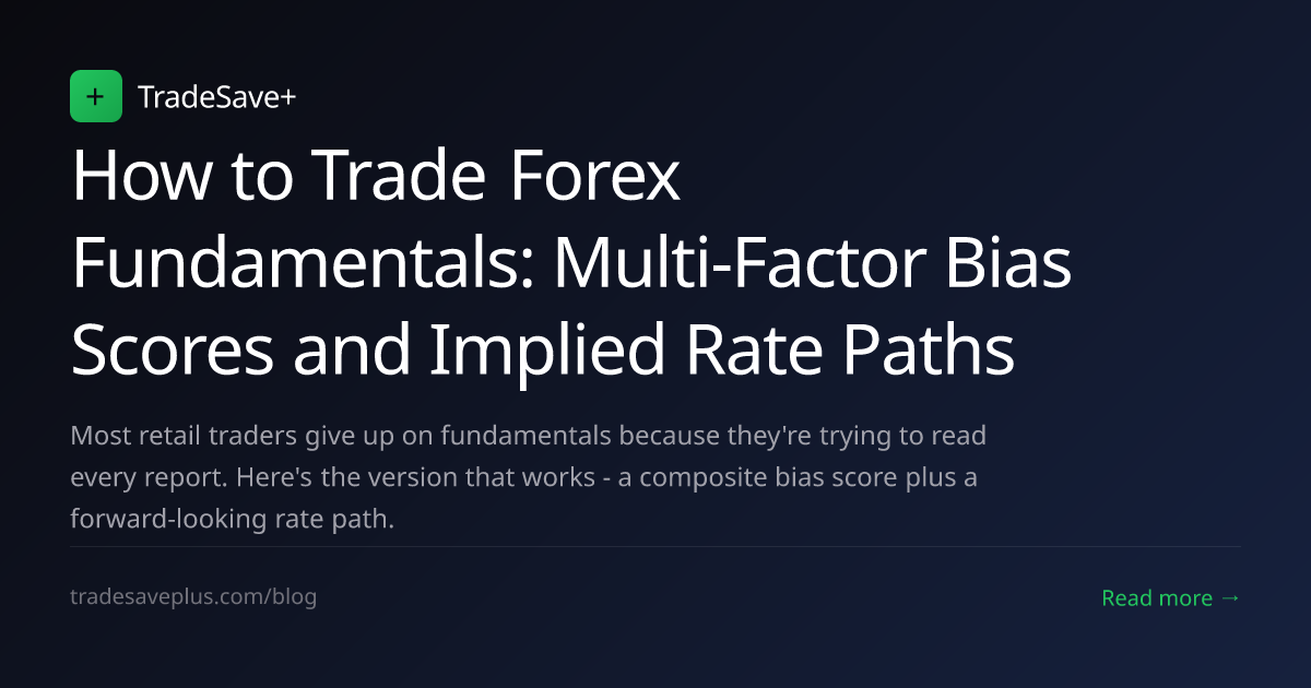 How to Trade Forex Fundamentals: Multi-Factor Bias Scores and Implied ...